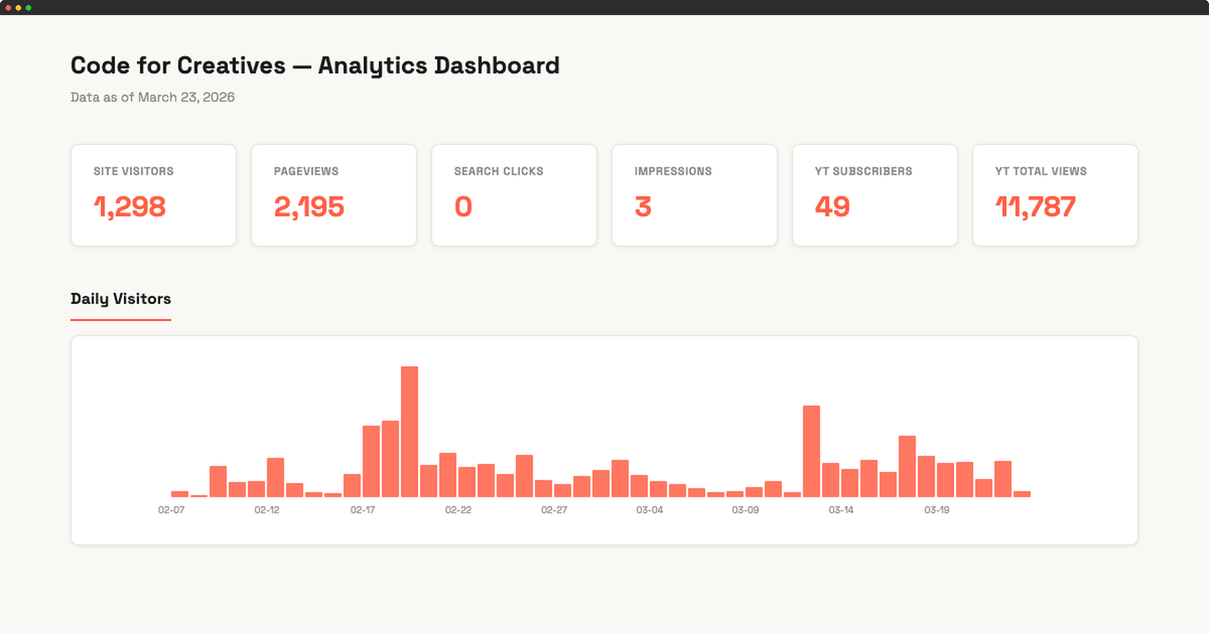 Analytics Dashboard